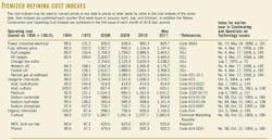 01 Itemized Refining 01 Itemized Refining