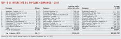 01 Oil Pipeline Companies 01 Oil Pipeline Companies