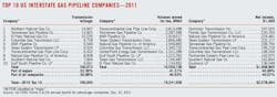 02 Gas Pipeline Companies 02 Gas Pipeline Companies
