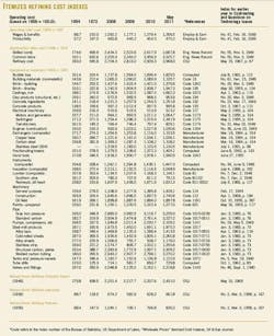 02 Itemized Refining 02 Itemized Refining