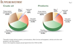 060911 Us Gas Carriers F2 060911 Us Gas Carriers F2