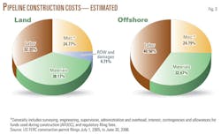 060911 Us Gas Carriers F3 060911 Us Gas Carriers F3