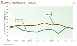 060911 Us Gas Carriers F4 060911 Us Gas Carriers F4