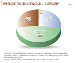 060911 Us Gas Carriers F5 060911 Us Gas Carriers F5