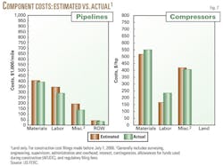 060911 Us Gas Carriers F7 060911 Us Gas Carriers F7