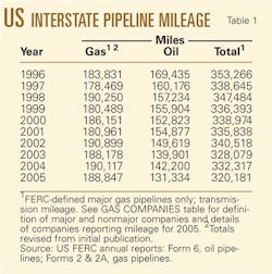 060911 Us Gas Carriers T1 060911 Us Gas Carriers T1