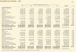 060911 Us Gas Carriers T2 060911 Us Gas Carriers T2