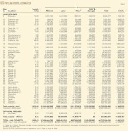 060911 Us Gas Carriers T4 060911 Us Gas Carriers T4