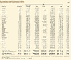 060911 Us Gas Carriers T5 060911 Us Gas Carriers T5