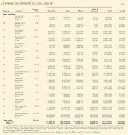 060911 Us Gas Carriers T7 060911 Us Gas Carriers T7