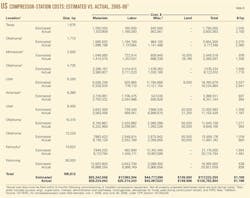 060911 Us Gas Carriers T8 060911 Us Gas Carriers T8