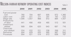 070423ogj 86 3 070423ogj 86 3