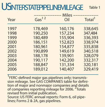 070903 Us Interstate T1