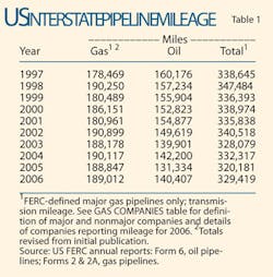 070903 Us Interstate T1 070903 Us Interstate T1