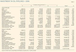 070903 Us Interstate T2 070903 Us Interstate T2