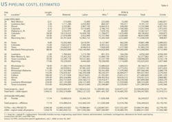 070903 Us Interstate T4 070903 Us Interstate T4