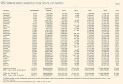 070903 Us Interstate T5 070903 Us Interstate T5