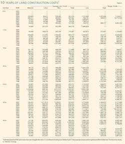 070903 Us Interstate T6 070903 Us Interstate T6