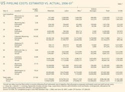 070903 Us Interstate T7 070903 Us Interstate T7