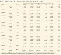 070903 Us Interstate T8 070903 Us Interstate T8