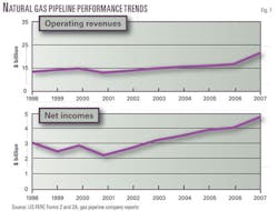 080901 Natural Gas F1 080901 Natural Gas F1