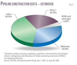 080901 Natural Gas F3 080901 Natural Gas F3
