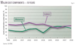 080901 Natural Gas F4 080901 Natural Gas F4