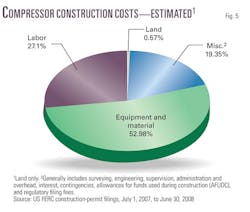 080901 Natural Gas F5 080901 Natural Gas F5