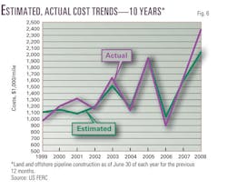 080901 Natural Gas F6 080901 Natural Gas F6