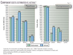 080901 Natural Gas F7 080901 Natural Gas F7