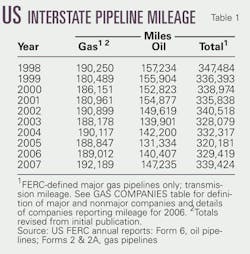 080901 Natural Gas T1 080901 Natural Gas T1