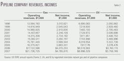 080901 Natural Gas T2 080901 Natural Gas T2