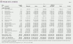 080901 Natural Gas T4 080901 Natural Gas T4