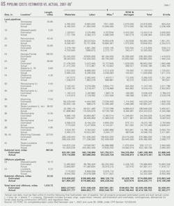 080901 Natural Gas T7 080901 Natural Gas T7