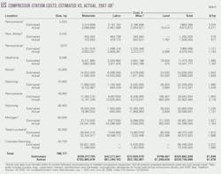 080901 Natural Gas T8 080901 Natural Gas T8