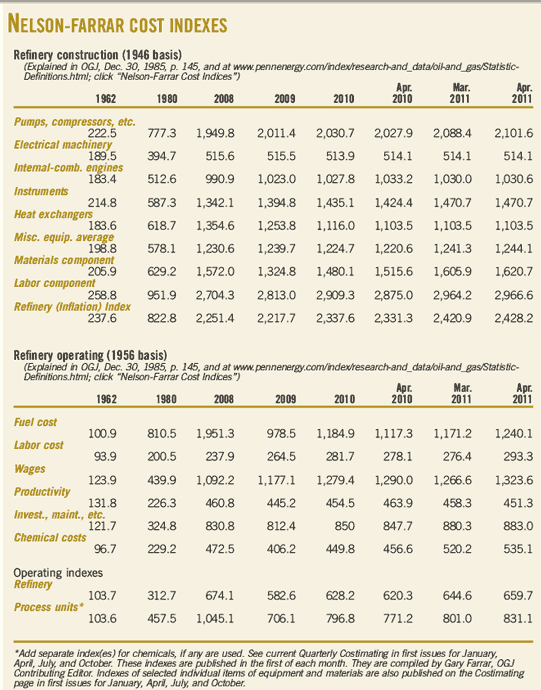 110801 Nelson Farrar