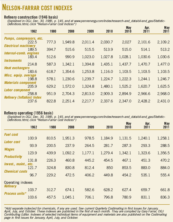 110905 Nelson Farrar