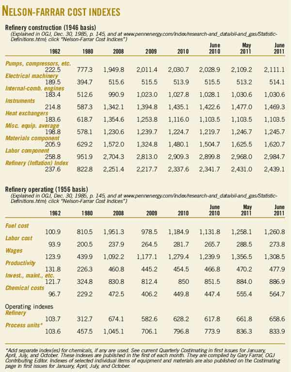111003ogj Nelson Farrar