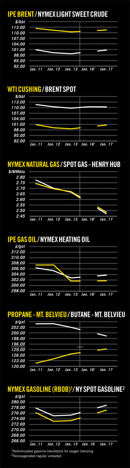 120123 Newsletter 1a