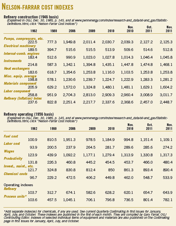 120305 Nelson Farrar Cost