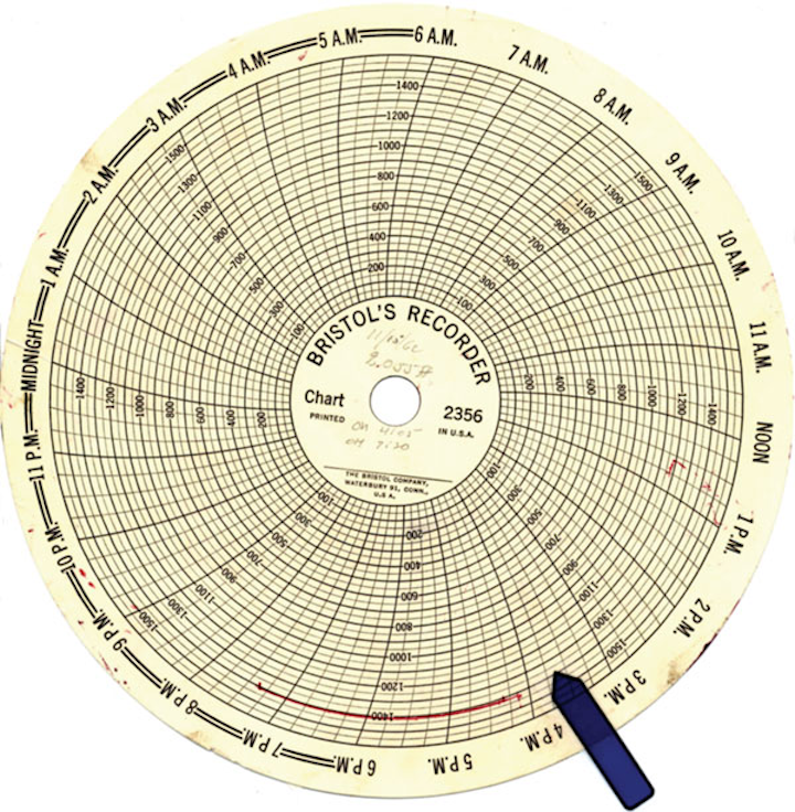 Study questions specified hydrotest hold time's value | Oil & Gas Journal