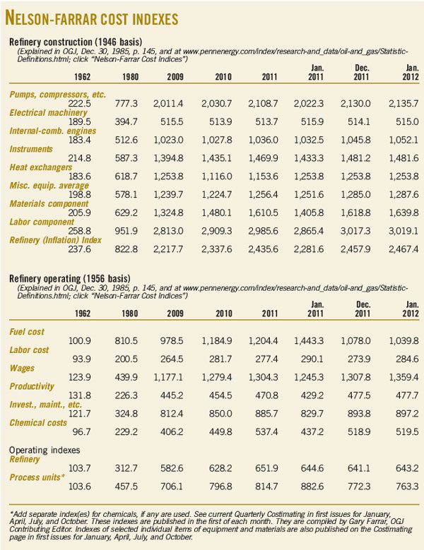 120507 Nelson Farrar