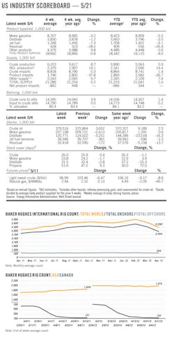 120521ogj 7 B 120521ogj 7 B