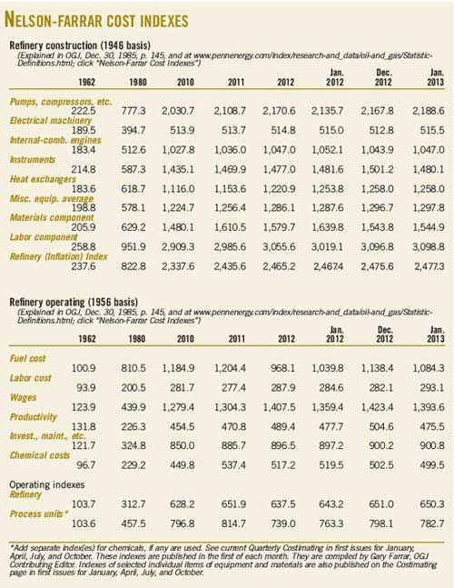 130506 Nelson Farrar Cost