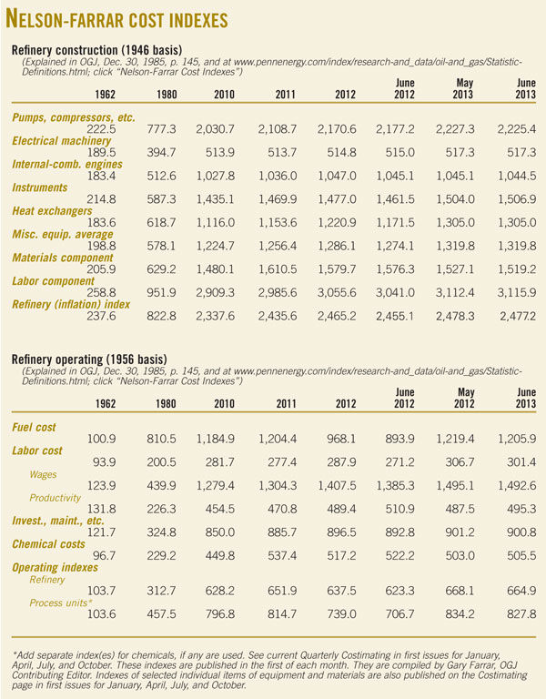 131007 Nelson Farrar Cost