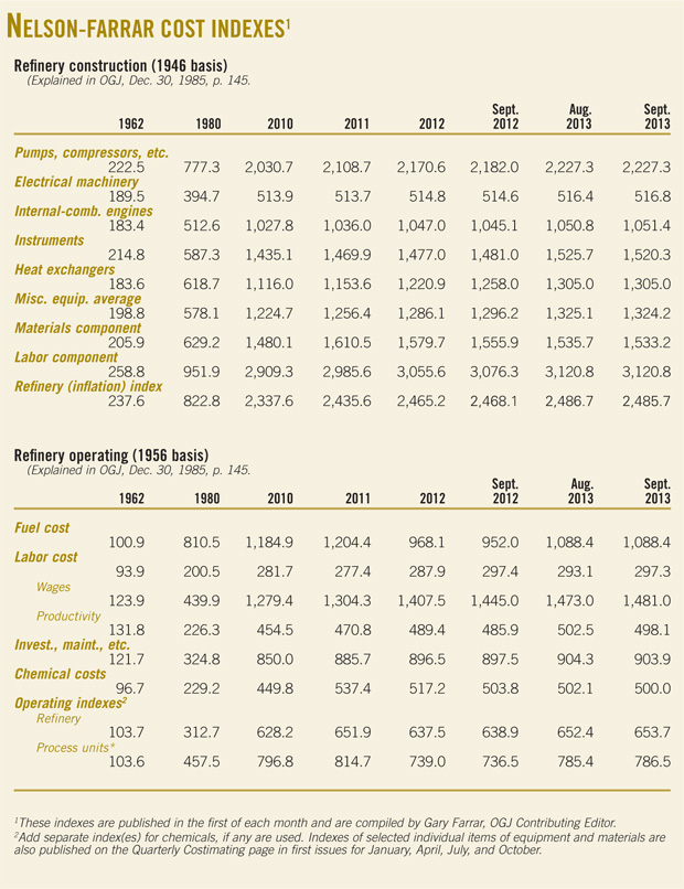 140106 Nelson Farrar