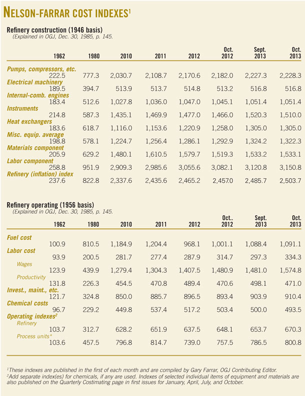 140203 Nelson Farrar