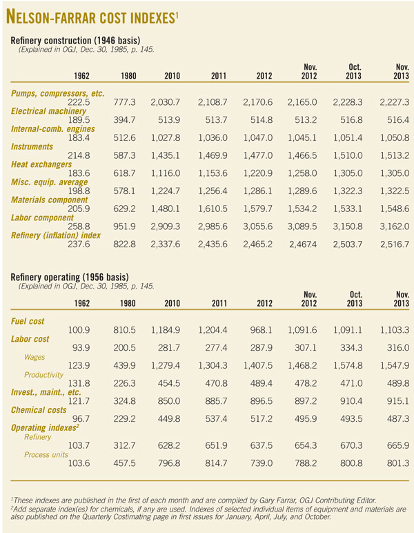 140303nelson Monthly