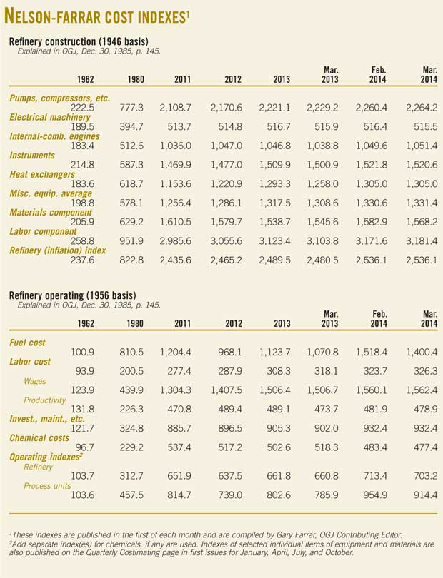 140707 Nelson Farrar Cost