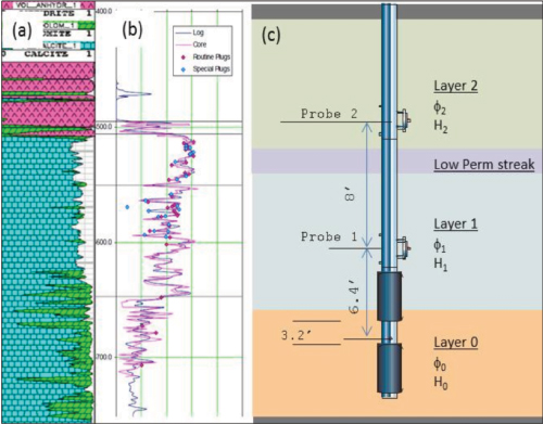 Static, Dynamic Data Integration Improves Reservoir Modeling ...